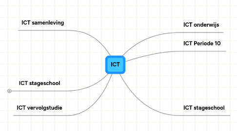 Mind Map: ICT