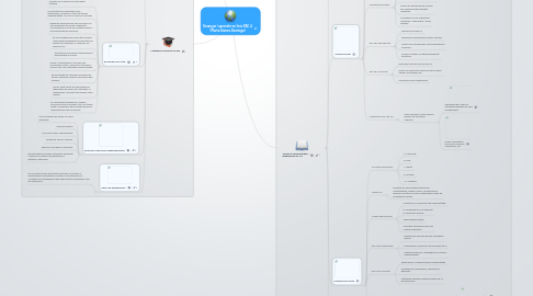 Mind Map: Ensenyar i aprendre en línia PAC 4 (Marta Gómez Domingo)