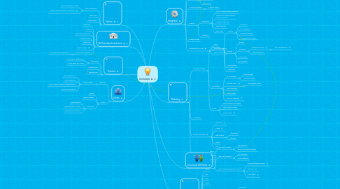 Mind Map: Concept