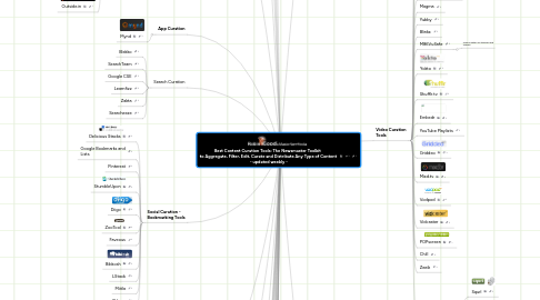 Mind Map: Best Content Curation Tools: The Newsmaster Toolkit   to Aggregate, Filter, Edit, Curate and Distribute Any Type of Content  - updated weekly -