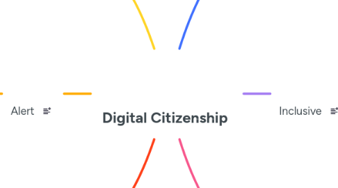 Mind Map: Digital Citizenship