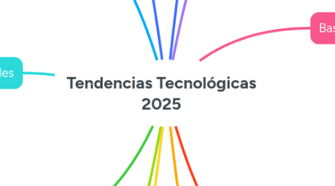 Mind Map: Tendencias Tecnológicas 2025