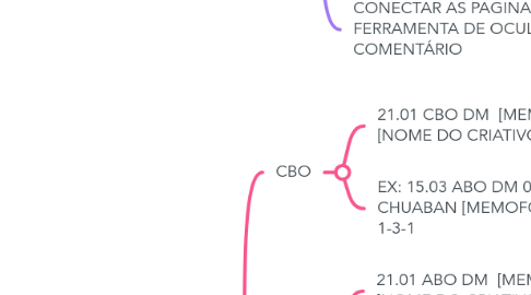 Mind Map: ESTRUTURA