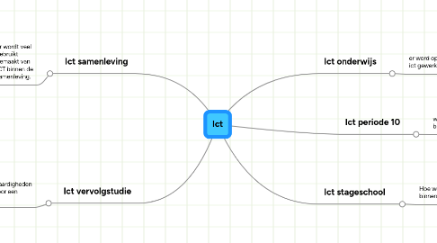 Mind Map: Ict