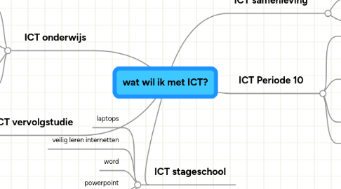 Mind Map: wat wil ik met ICT?