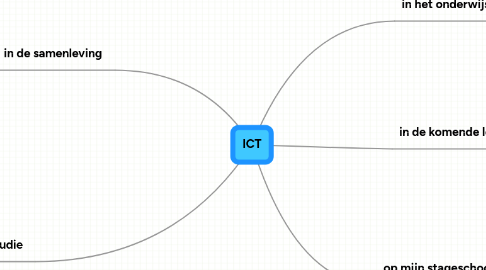 Mind Map: ICT