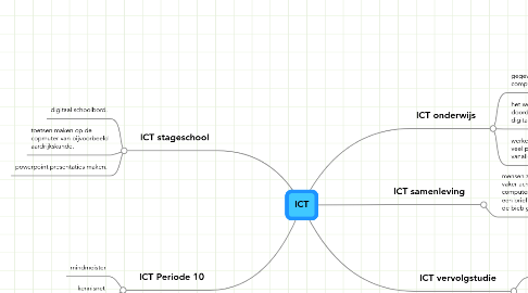 Mind Map: ICT