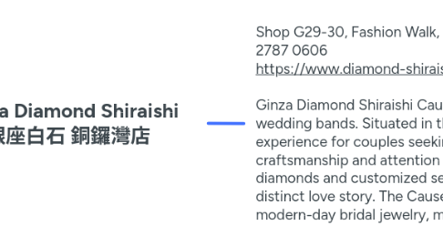 Mind Map: Ginza Diamond Shiraishi 銀座白石 銅鑼灣店