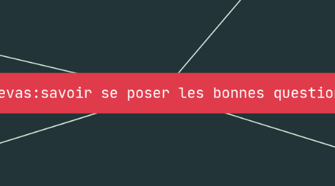Mind Map: Canevas:savoir se poser les bonnes questions