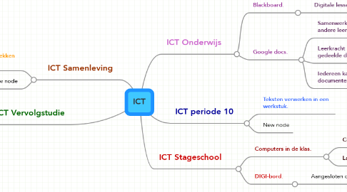 Mind Map: ICT