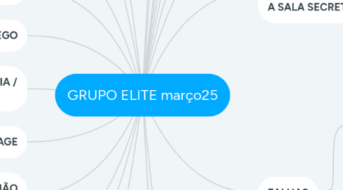 Mind Map: GRUPO ELITE março25