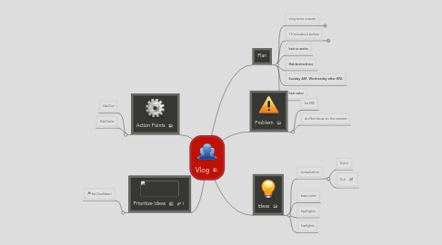 Mind Map: Vlog