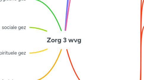 Mind Map: Zorg 3 wvg