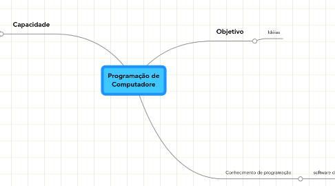 Mind Map: Programação de Computadore