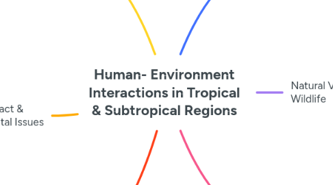 Mind Map: Human- Environment Interactions in Tropical & Subtropical Regions