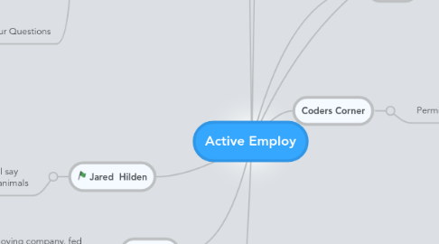 Mind Map: Active Employ