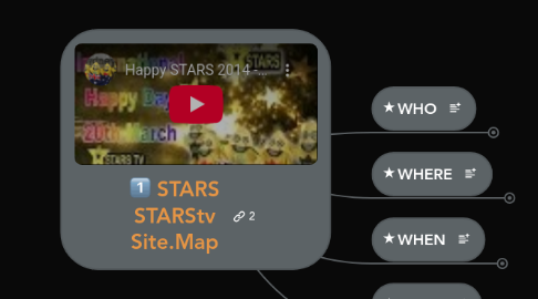 Mind Map: STARS STARStv Site.Map