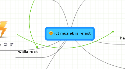 Mind Map: ict muziek is relaxt