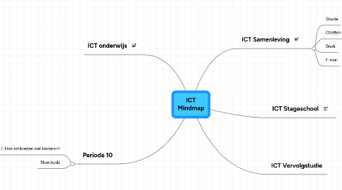 Mind Map: ICT Mindmap