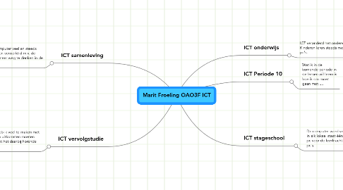 Mind Map: Marit Froeling OAO3F ICT