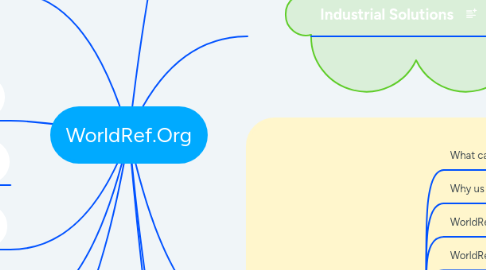 Mind Map: WorldRef.Org