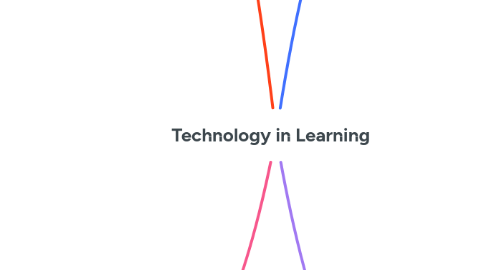 Mind Map: Technology in Learning