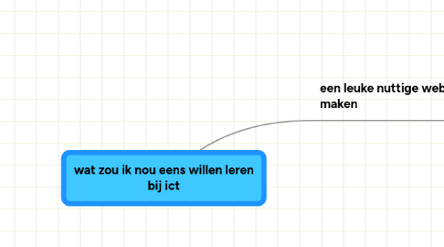 Mind Map: wat zou ik nou eens willen leren bij ict