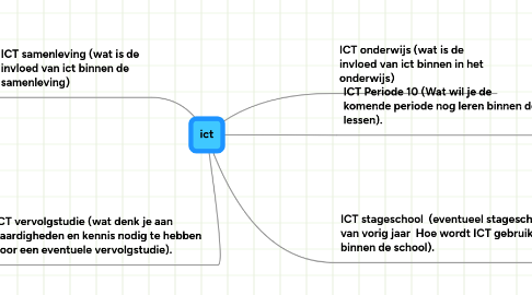 Mind Map: ict