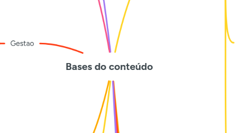 Mind Map: Bases do conteúdo