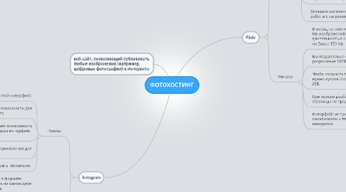 Mind Map: ФОТОХОСТИНГ