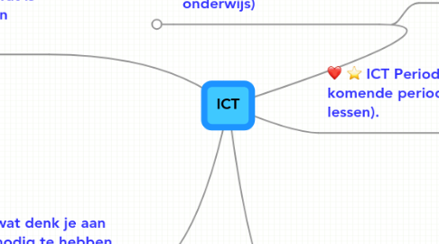 Mind Map: ICT