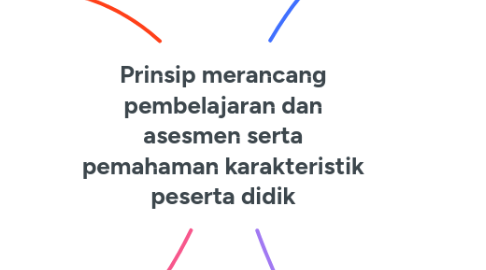 Mind Map: Prinsip merancang pembelajaran dan asesmen serta pemahaman karakteristik peserta didik