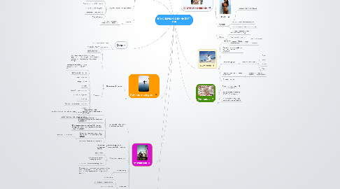 Mind Map: Максимум жизни на 2014 год