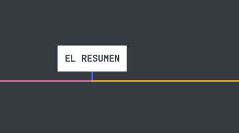 Mind Map: EL RESUMEN