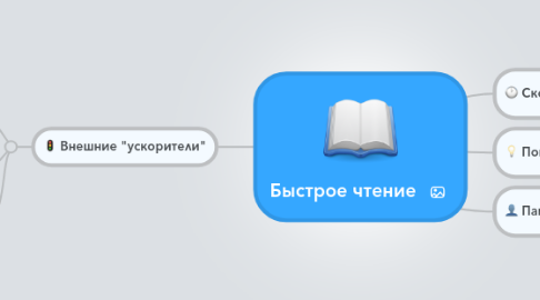 Mind Map: Быстрое чтение