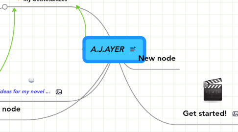 Mind Map: A.J.AYER