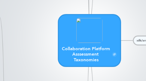 Mind Map: Collaboration Platform Asssessment  Taxonomies