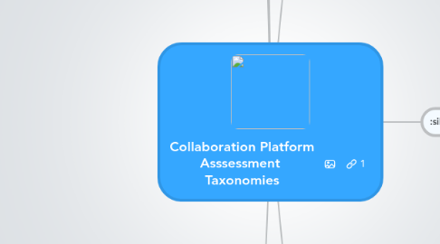Mind Map: Collaboration Platform Asssessment Taxonomies