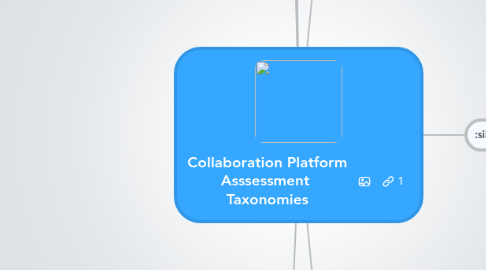 Mind Map: Collaboration Platform Asssessment  Taxonomies