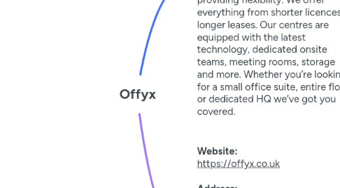 Mind Map: Offyx