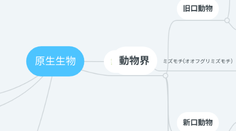 Mind Map: 原生生物