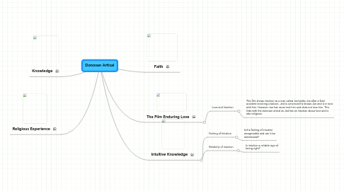 Mind Map: Donovan Artical