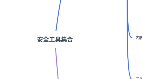 Mind Map: 安全工具集合