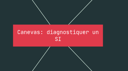 Mind Map: Canevas: diagnostiquer un SI