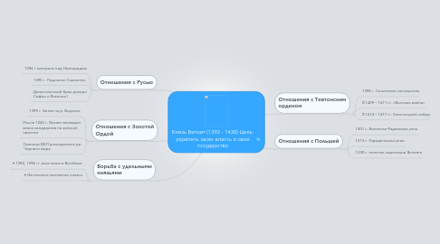 Mind Map: Князь Витовт (1392 - 1430) Цель: укрепить свою власть и свое государство