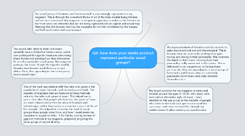 Mind Map: Q4- how does your media product represent particular social groups?