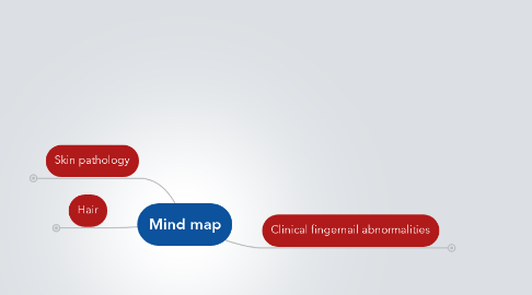 Mind Map: Mind map