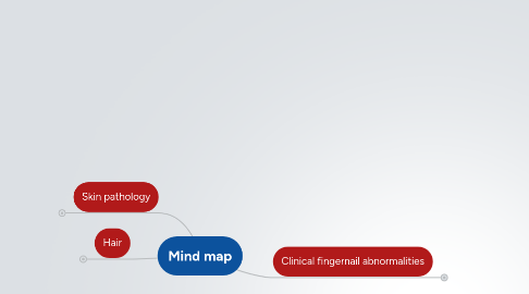 Mind Map: Mind map