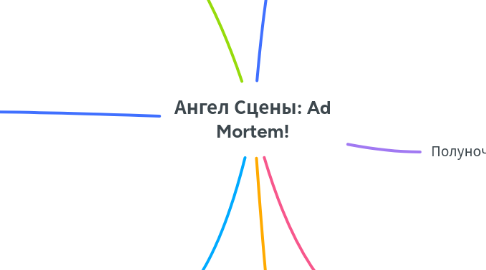 Mind Map: Ангел Сцены: Ad Mortem!
