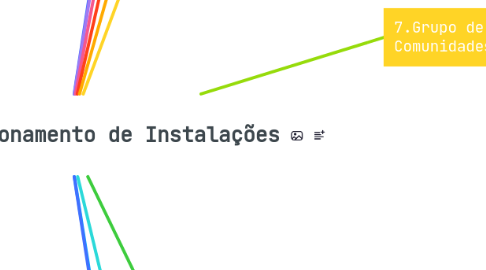 Mind Map: Descomissionamento de Instalações